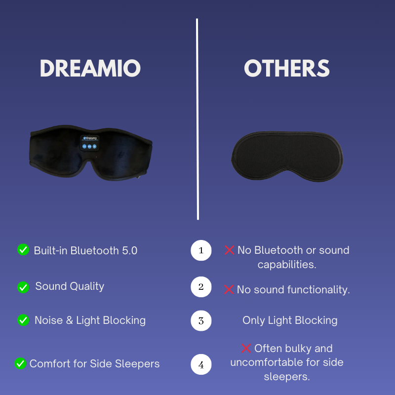 Dreamio™ DreamMask Pro