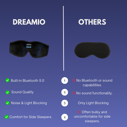 Dreamio™ DreamMask Pro